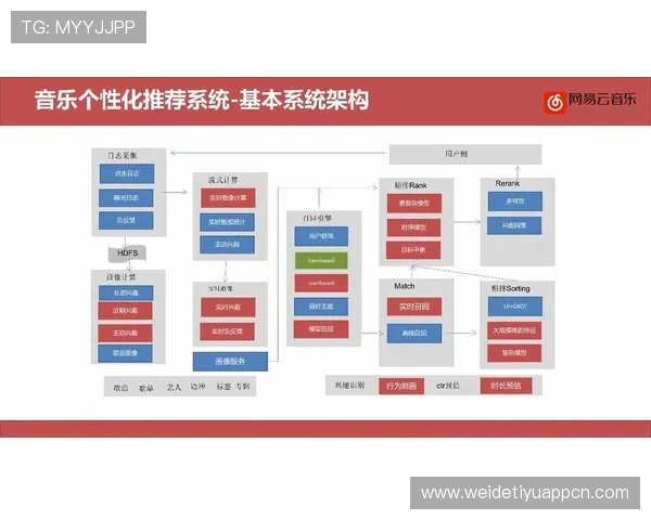 开云体育电脑版引入智能推荐系统，个性化推送热门赛事和精彩瞬间