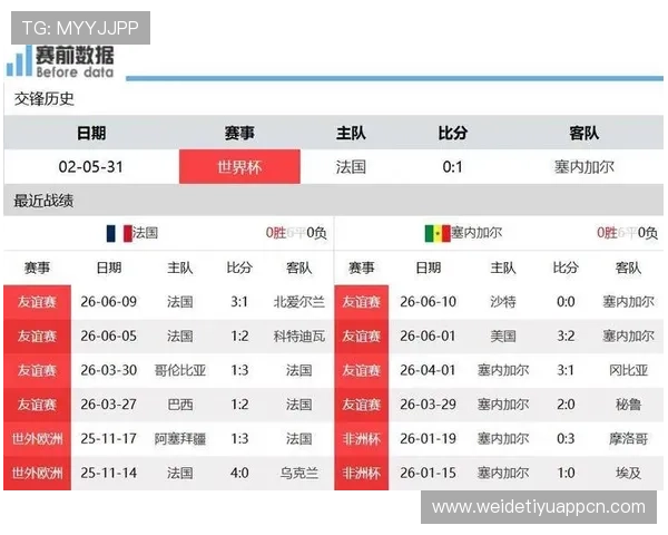 世界杯塞内加尔VS法国比赛进球数预测及双方历史交锋回顾